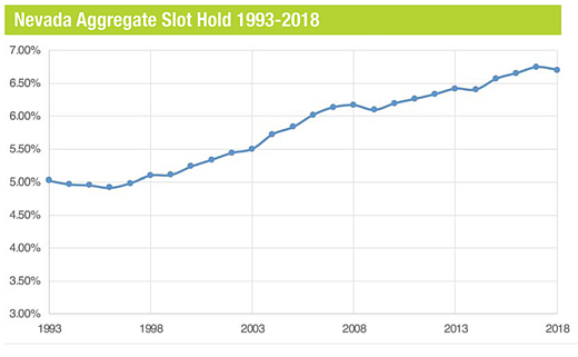 Slot rate operation revenue